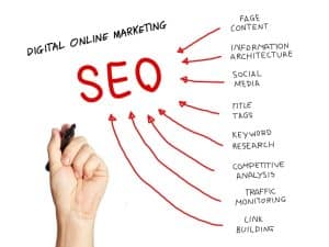 a hand with a pen writing SEO and a word digital Online marketing indicating seo marketing cost