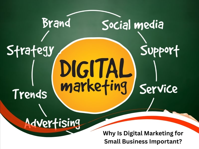 Digital marketing concept chart emphasizing digital marketing for small business strategies.