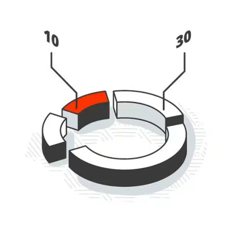 3D circular chart with labelled sections showing data distribution, used to explain performance metrics in an SEO Reseller service.